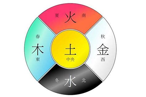 灰色 五行屬|【灰色五行屬性】灰色五行屬性是什麼？五行顏色與風。